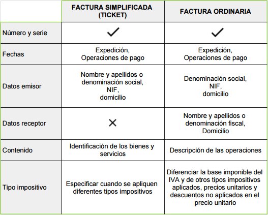 Diferencia Entre Ticket O Factura Simplificada Y Factura Ordinaria 7899