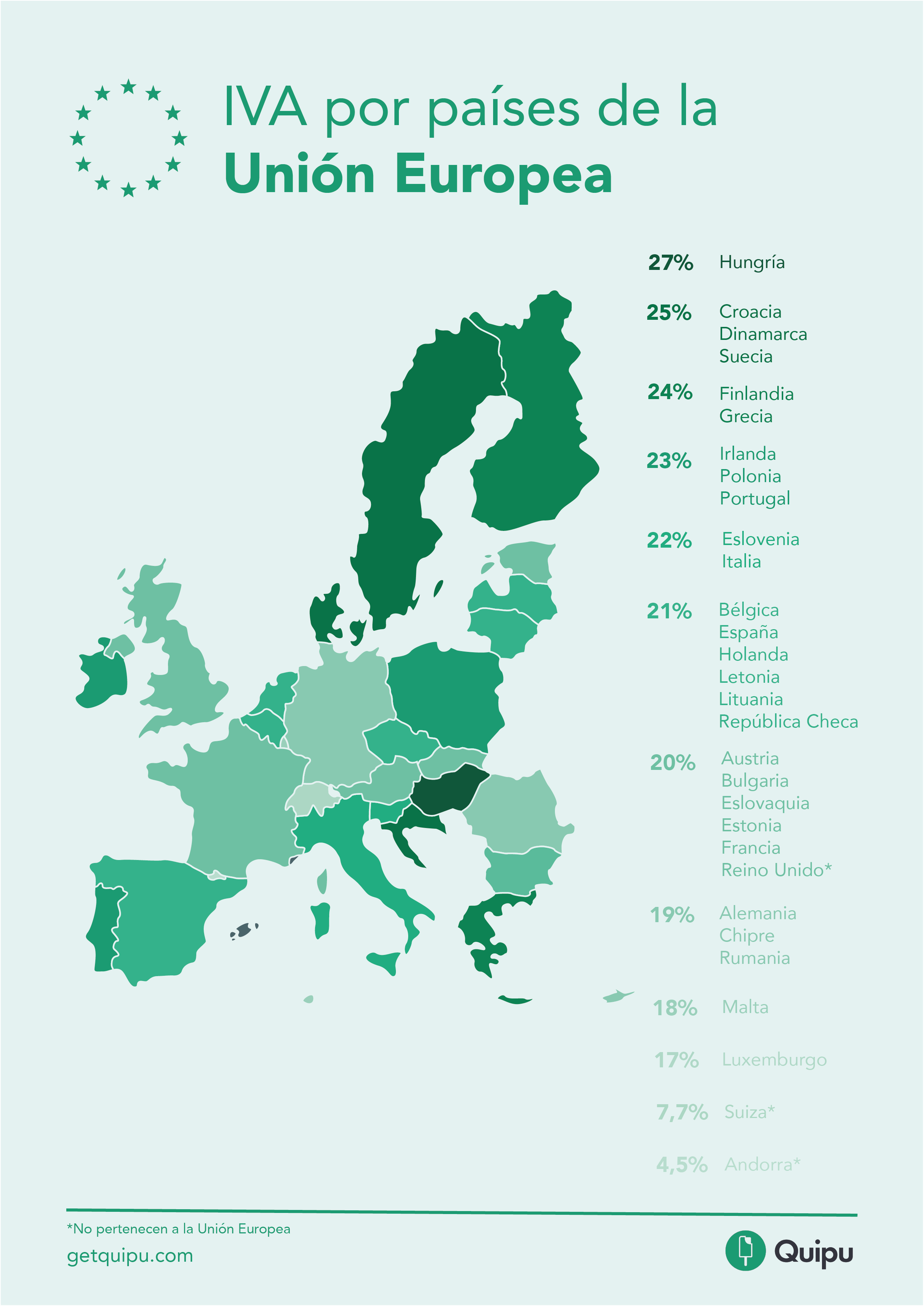 IVA en Europa tipos y comparativa entre países
