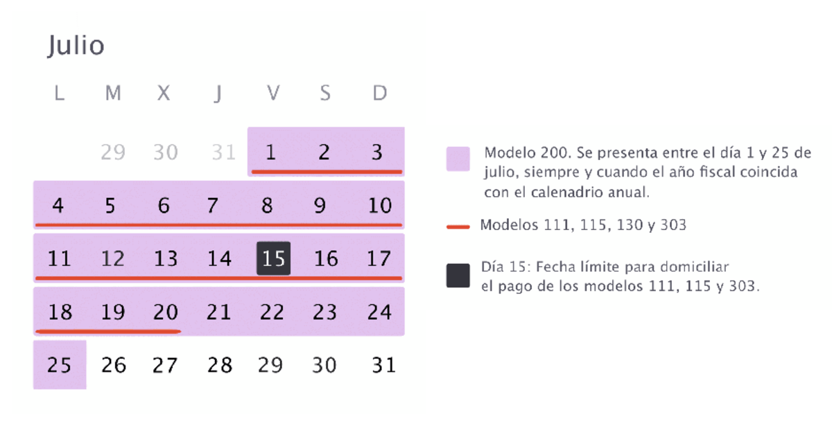 calendario fiscal 2022 segundo trimestre julio