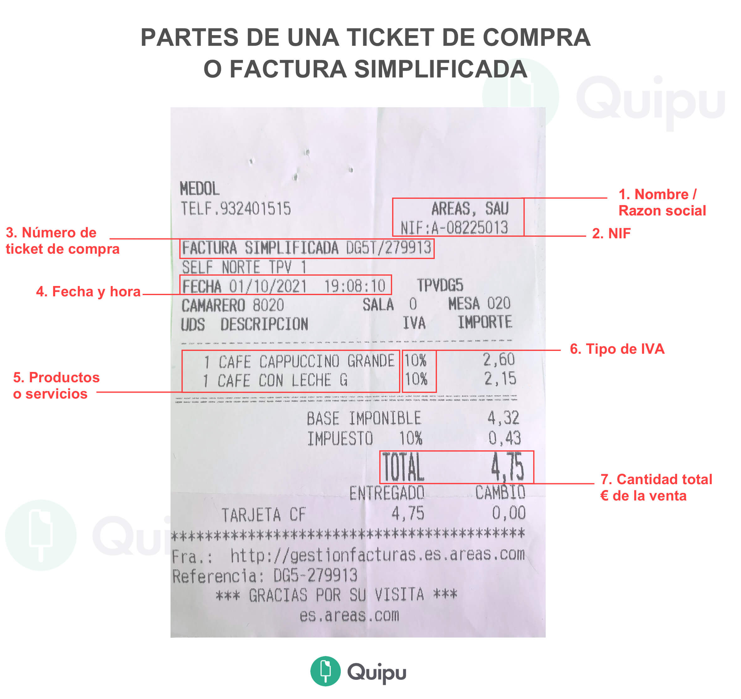Tickets para consumiciones sin numerar