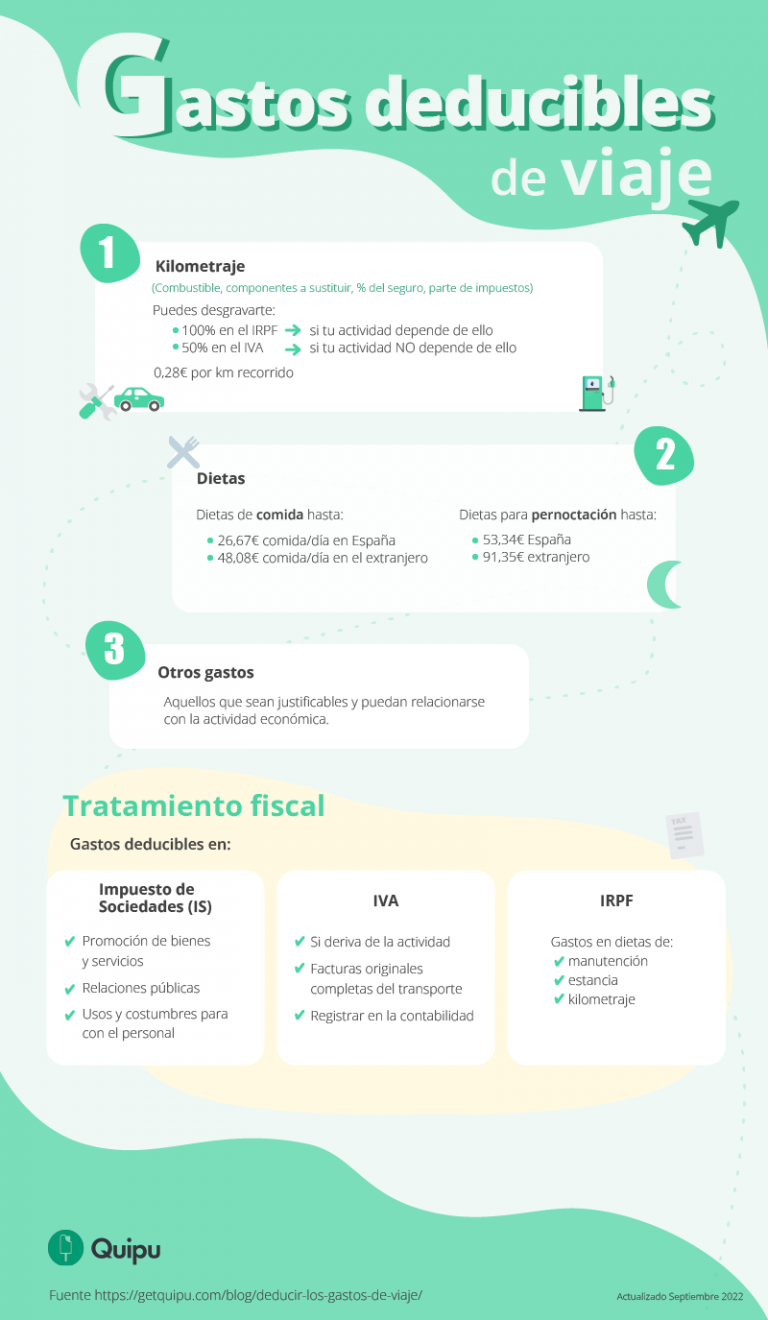 Deducir los gastos de viaje: cómo funciona y requisitos - Quipu