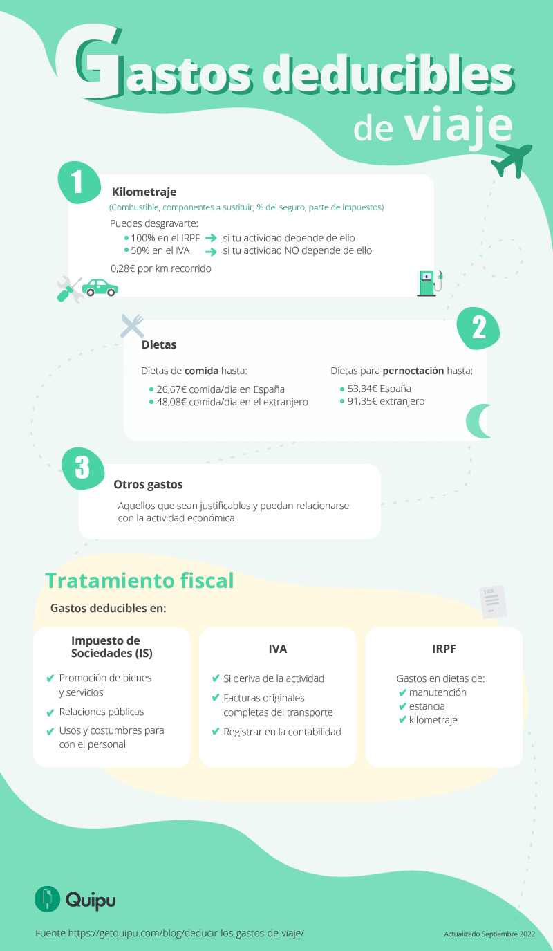 Deducir los gastos de viaje Cómo funciona y requisitos Quipu