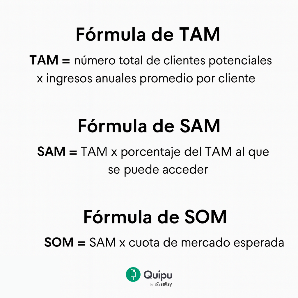 Formulas TAM, SAM y SOM